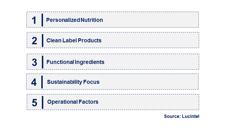 Nutritional Premixes by Emerging Trend