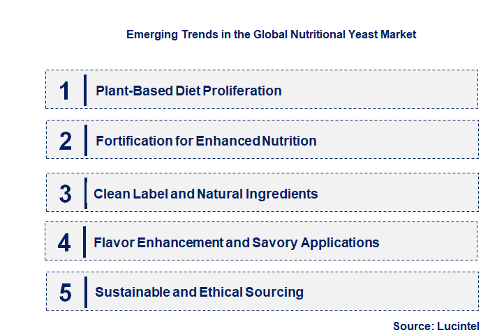 Emerging Trends in the Nutritional Yeast Market