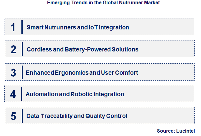 Emerging Trends in the Nutrunner Market