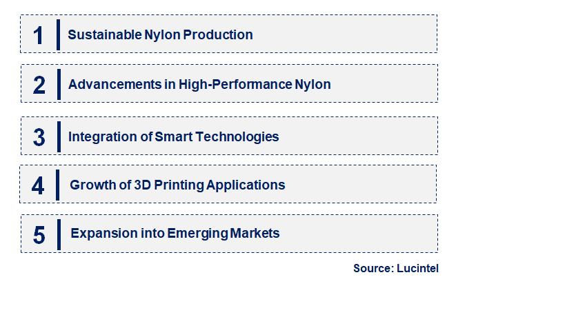 Emerging Trends in the Nylon Market