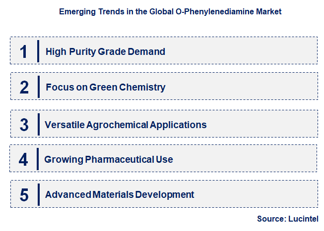 Emerging Trends in the O-Phenylenediamine Market