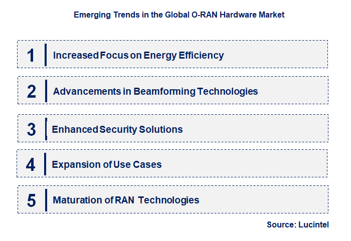 Emerging Trends in the O-RAN Hardware Market