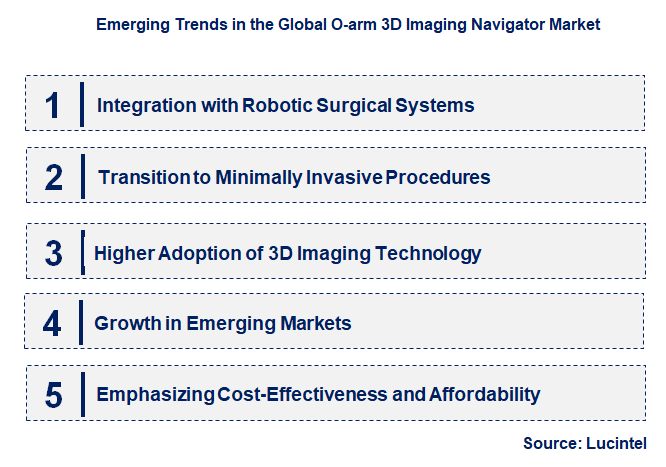 Emerging Trends in the O-arm 3D Imaging Navigator Market