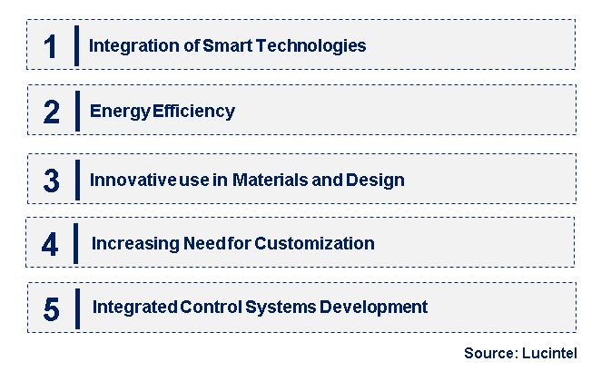 Emerging Trends in the OHCV in the Semiconductor Market