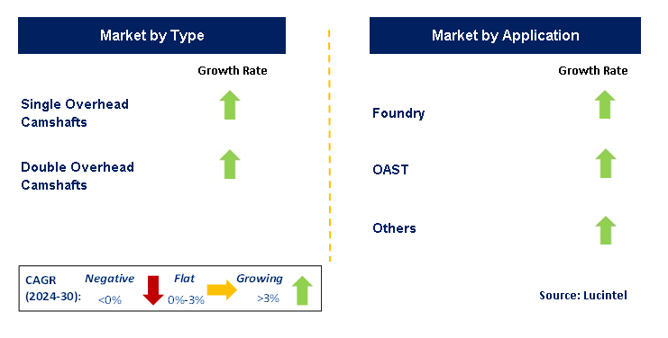 OHCV in the Semiconductor by Segment