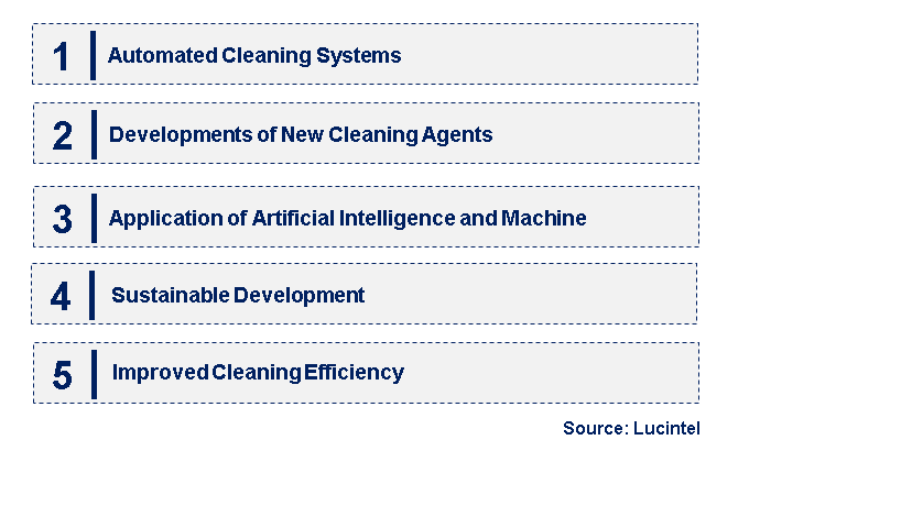 Emerging Trends in the OLED Mask Cleaner Market