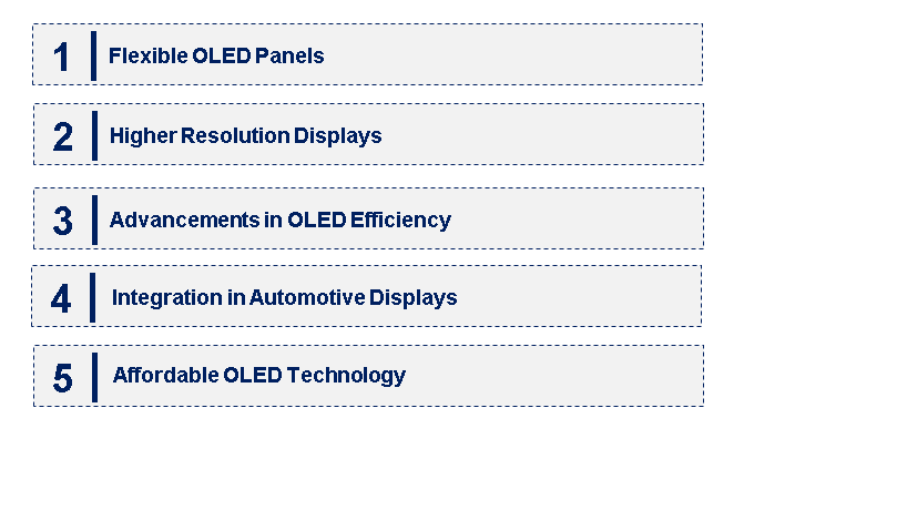 Emerging Trends in the OLED Panel Market