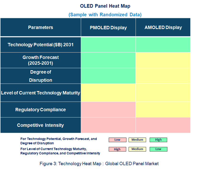  OLED Panel Heat Map