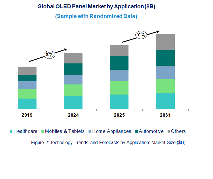 OLED Panel Market  by Application  