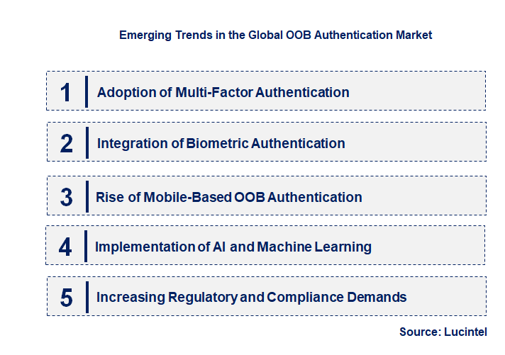 Emerging Trends in the OOB Authentication Market