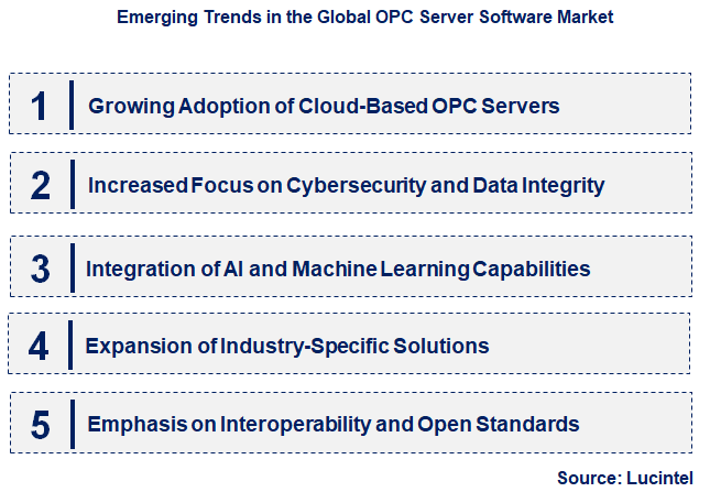 Emerging Trends in the OPC Server Software Market