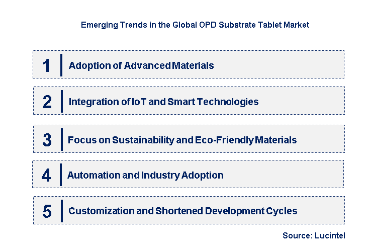 Emerging Trends in the OPD Substrate Tablet Market