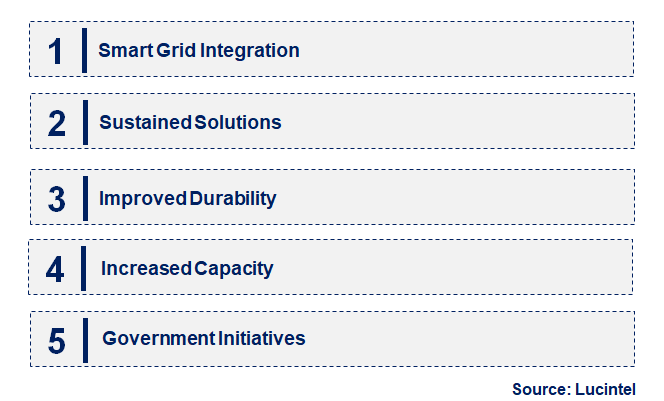 Emerging Trends in the OPGW Cable Market