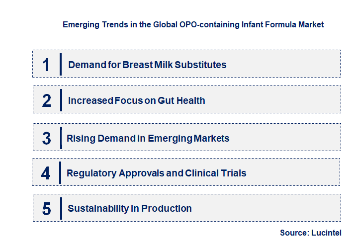 Emerging Trends in the OPO-containing Infant Formula Market