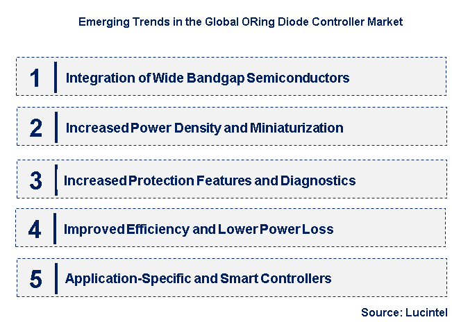 Emerging Trends in the ORing Diode Controller Market