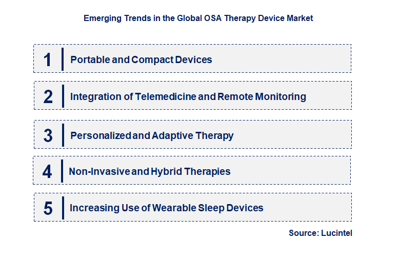 Emerging Trends in the OSA Therapy Device Market