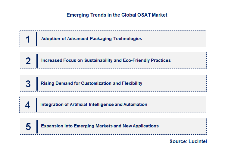 Emerging Trends in the OSAT Market Emerging Trends in the OSAT Market