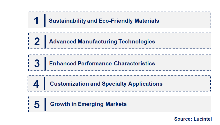 Emerging Trends in the OSB Panel for Construction Market