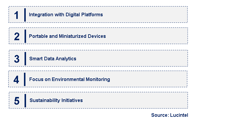 Emerging Trends in the OSL Dosimeter Market