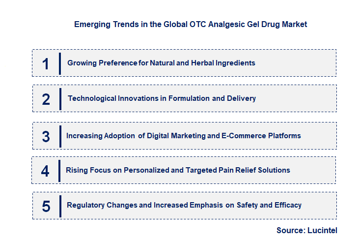 Emerging Trends in the OTC Analgesic Gel Drug Market