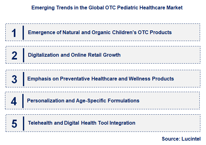 Emerging Trends in the OTC Pediatric Healthcare Market