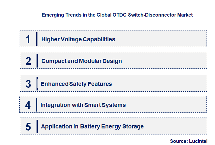 Emerging Trends in the OTDC Switch-Disconnector Market