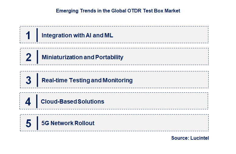 Emerging Trends in the OTDR Test Box Market
