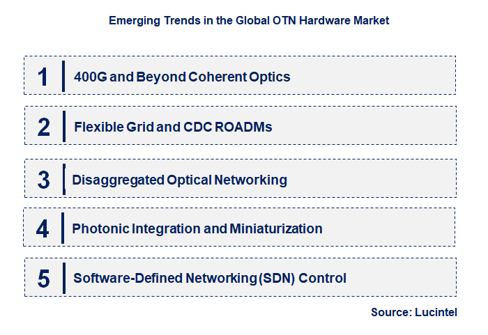 Emerging Trends in the OTN Hardware Market