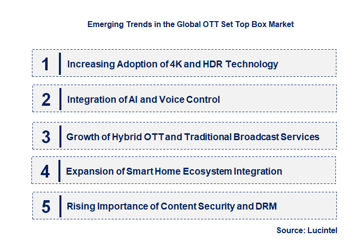Emerging Trends in the OTT Set Top Box Market