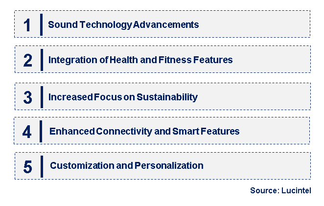 Emerging Trends in the OWS Open Ear Headphone Market