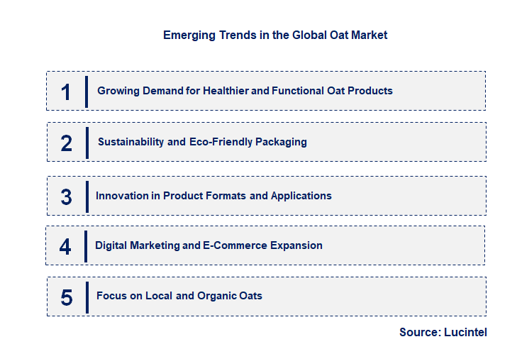Emerging Trends in the Oat Market