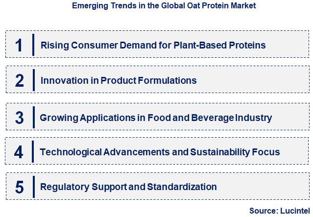 Emerging Trends in the Oat Protein Market