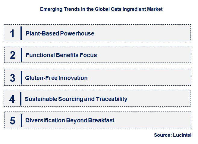Emerging Trends in the Oats Ingredient Market