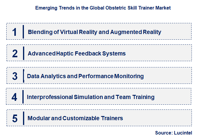 Emerging Trends in the Obstetric Skill Trainer Market