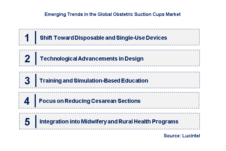 Emerging Trends in the Obstetric Suction Cups Market 