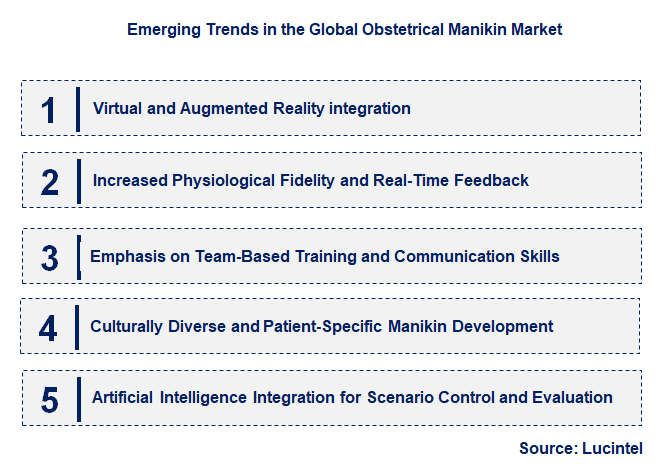 Emerging Trends in the Obstetrical Manikin Market