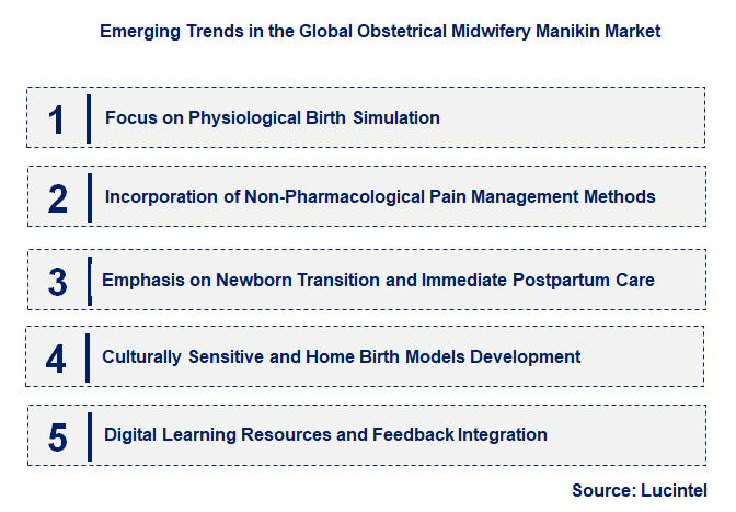 Emerging Trends in the Obstetrical Midwifery Manikin Market