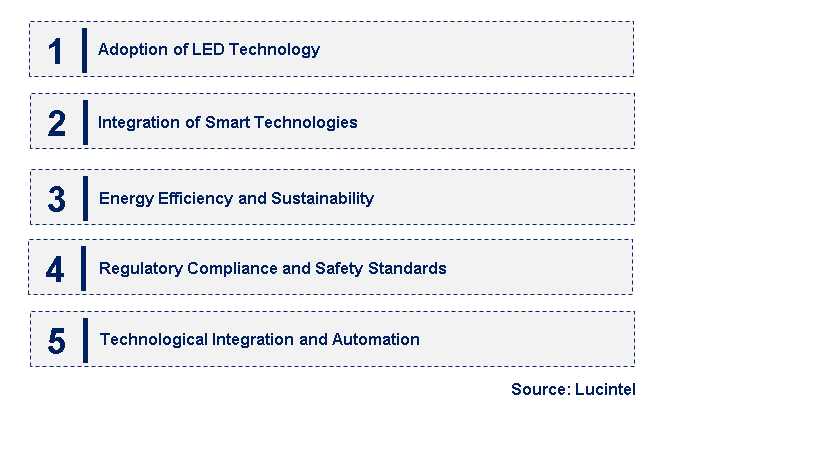 Emerging Trends in the Obstruction Lighting Market