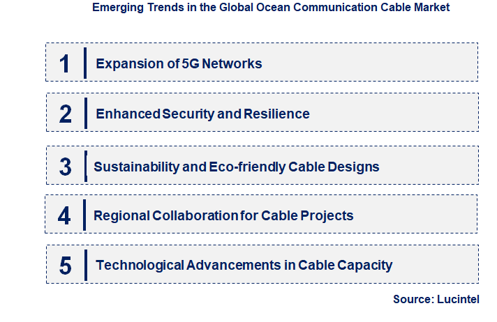 Emerging Trends in the Ocean Communication Cable Market