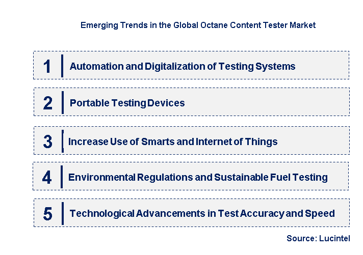 Emerging Trends in the Octane Content Tester Market