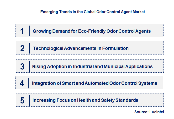 Emerging Trends in the Odor Control Agent Market