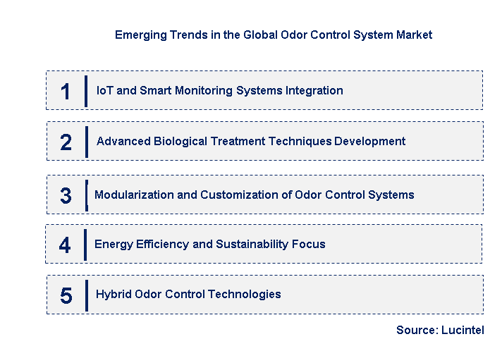 Emerging Trends in the Odor Control System Market