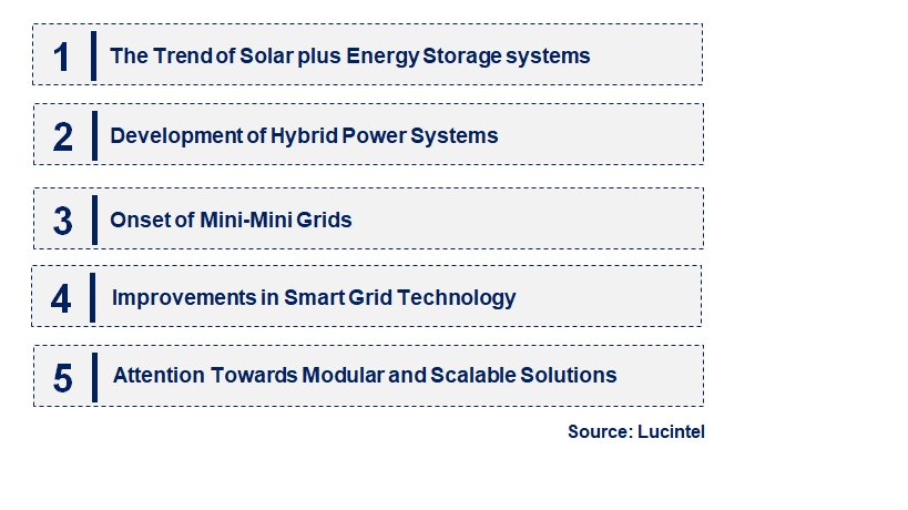 Emerging Trends in the Off Grid Power Supply Market