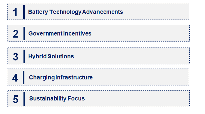 Emerging Trends in the Off-Highway Electric Vehicle Market