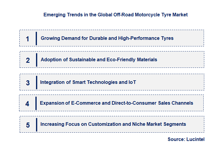 Emerging Trends in the Off-Road Motorcycle Tyre Market