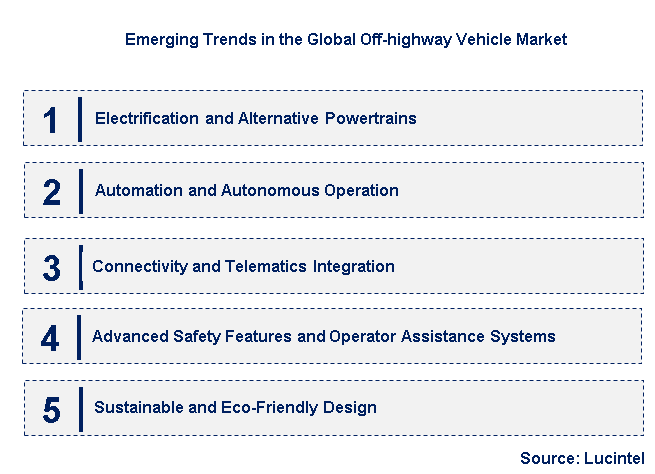 Emerging Trends in the Off-highway Vehicle Market