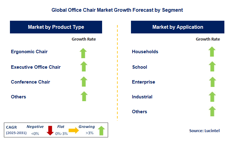 Office Chair Market by Segment