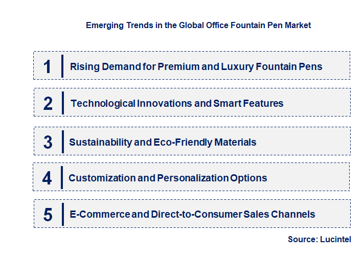 Emerging Trends in the Office Fountain Pen Market