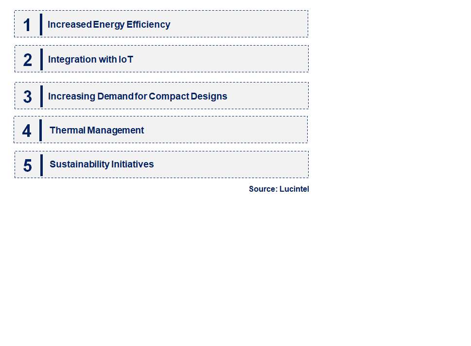 Emerging Trends in the Offline Current Mode PWM Controller Market