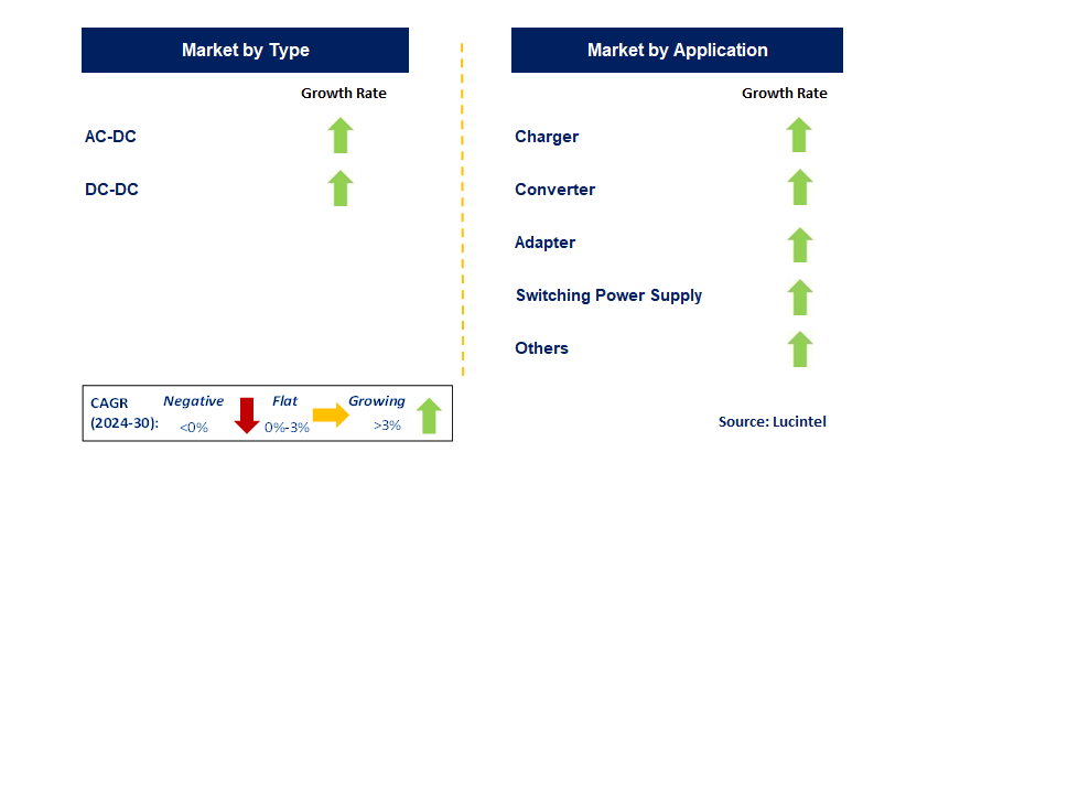 Offline Current Mode PWM Controller by Segment